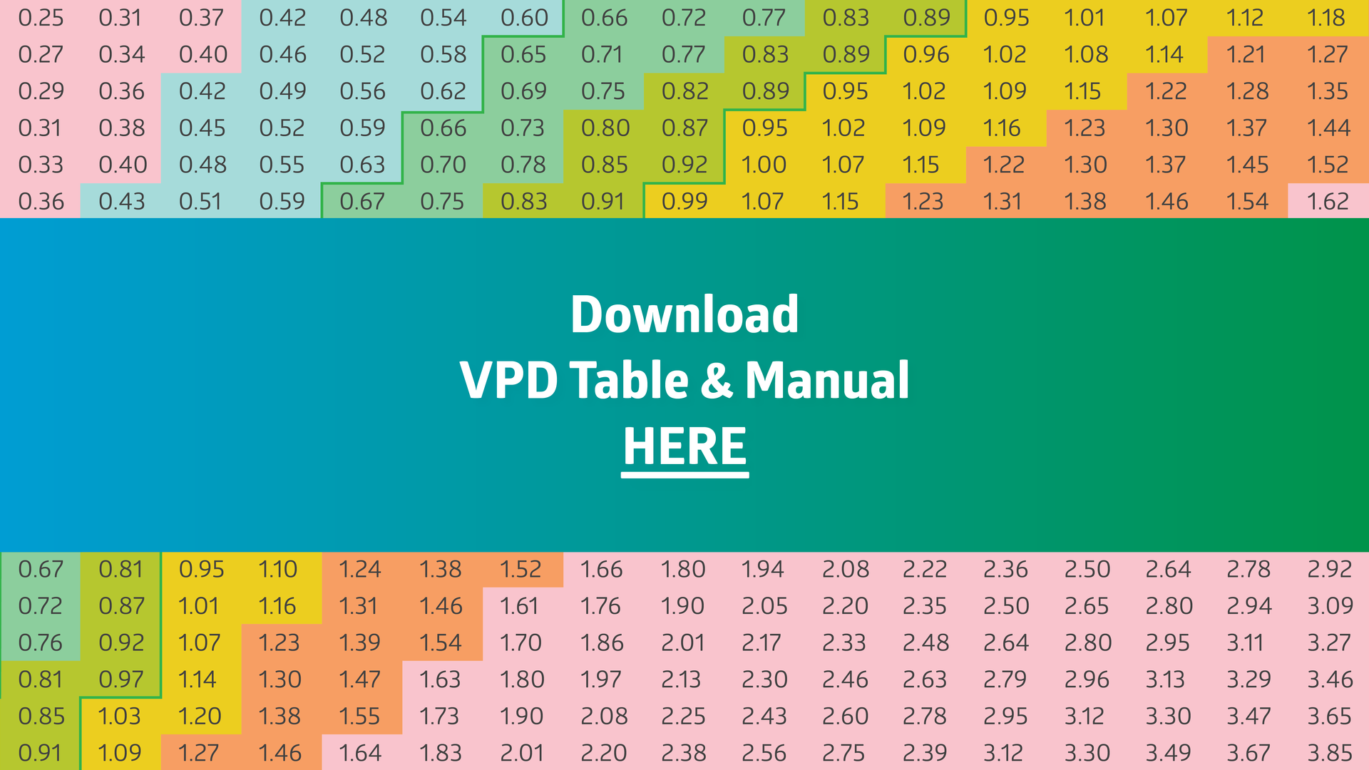 Purolyt VPD Chart